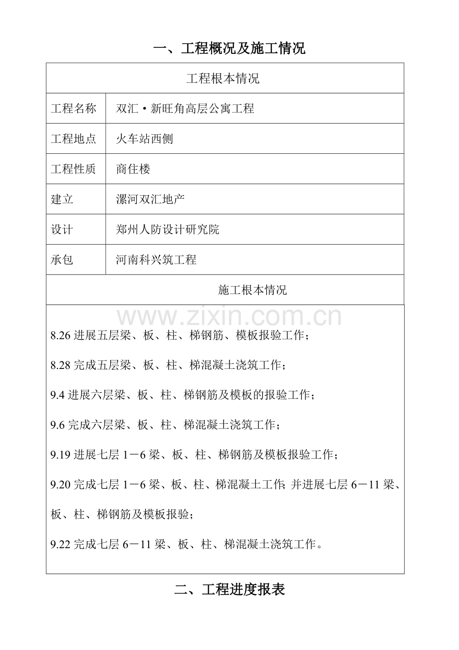 双汇•新旺角高层公寓工程监理月报.doc_第1页