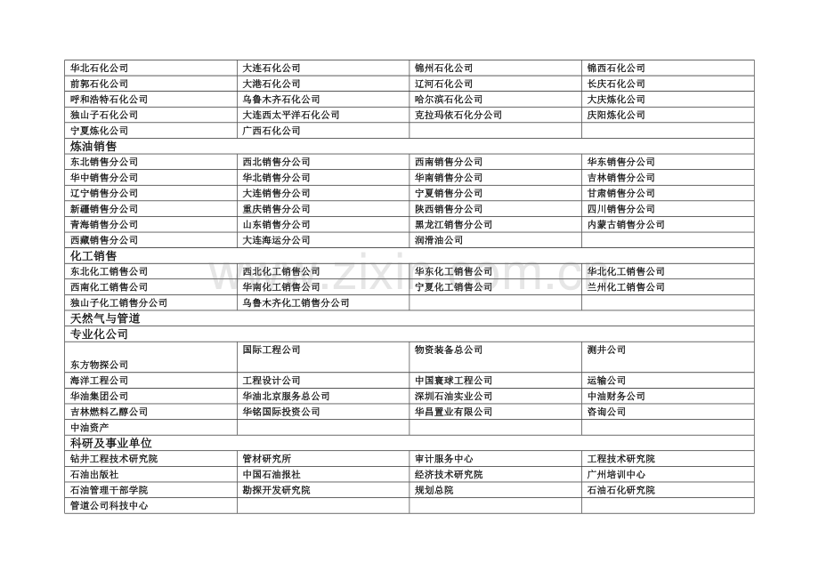 国家重点投资能源单位.docx_第2页