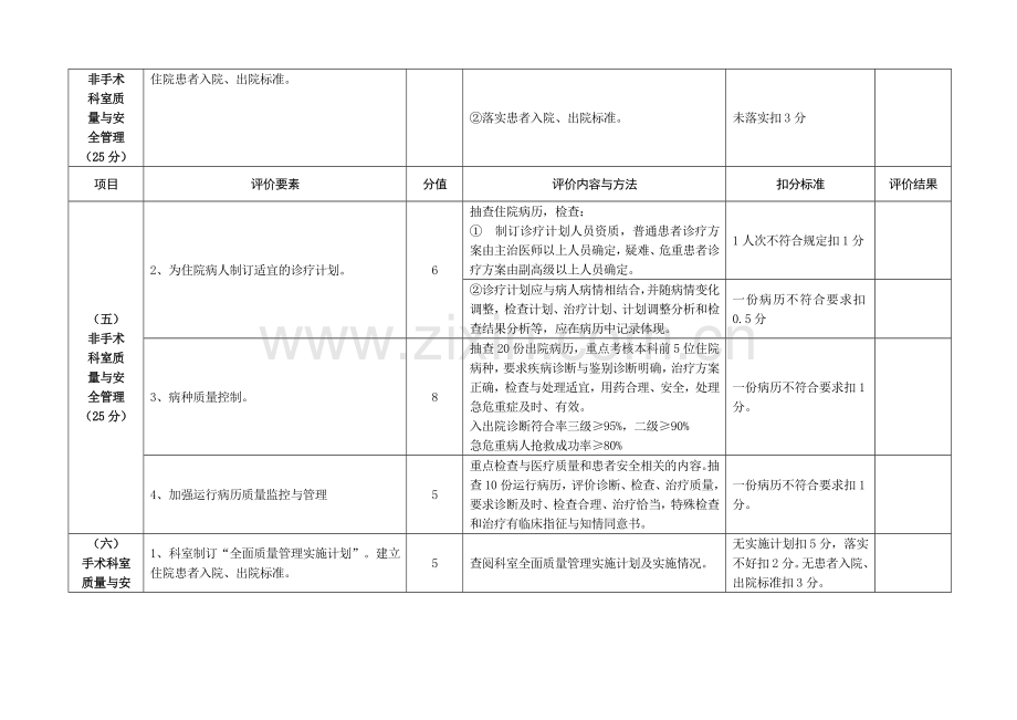山东省综合医院评价标准实施细则.docx_第2页