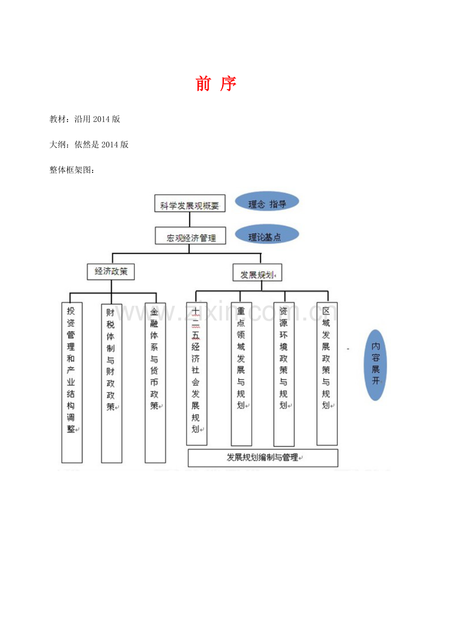 咨询工程师宏观经济政策与发展规划考试大纲.docx_第1页