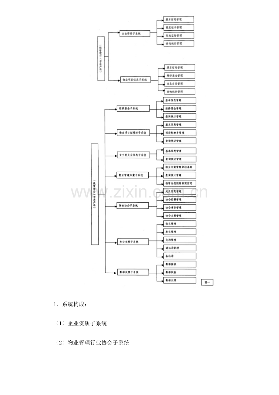 成都市物业管理信息系统建立和使用17(1).docx_第2页