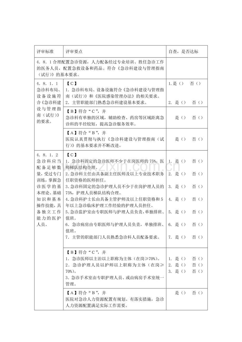 三级医院评审急诊科自查表2详解.doc_第1页