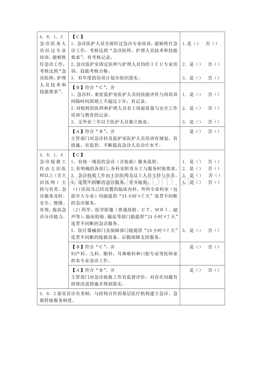 三级医院评审急诊科自查表2详解.doc_第2页