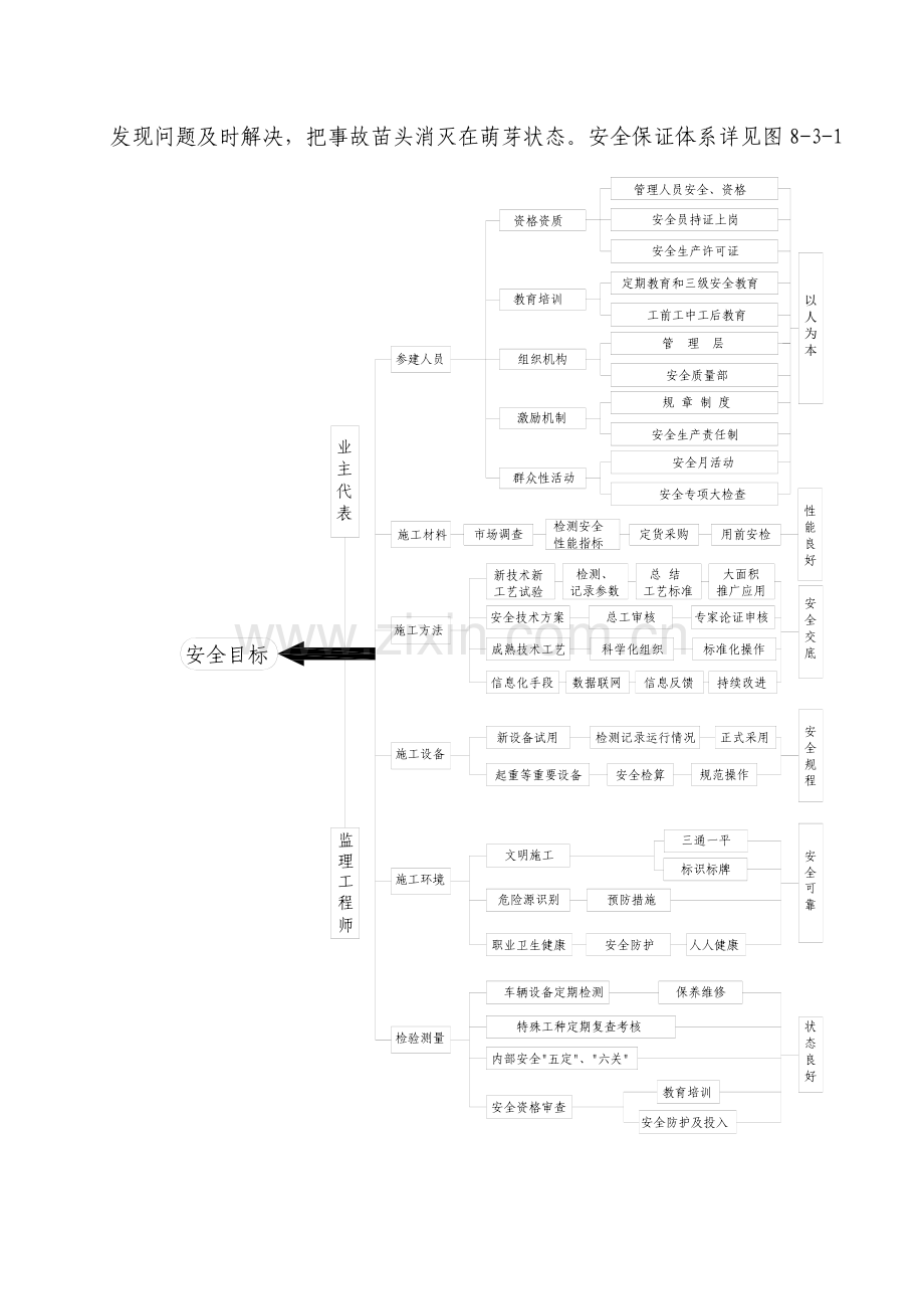 安全施工组织设计专项措施.docx_第2页