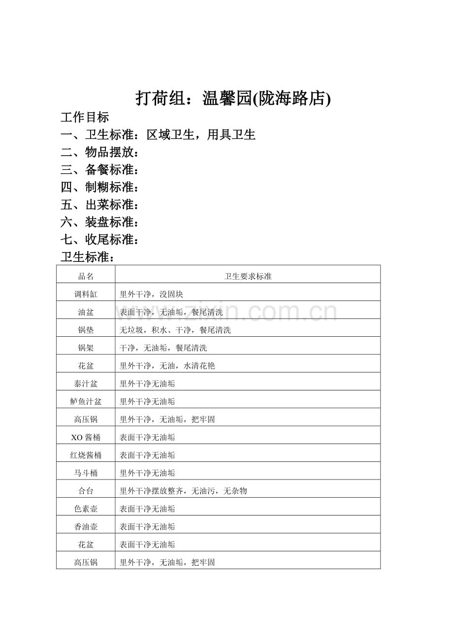 厨房目标体系.docx_第1页