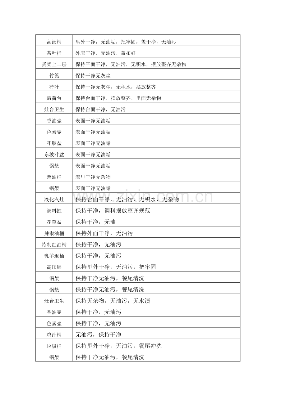 厨房目标体系.docx_第2页