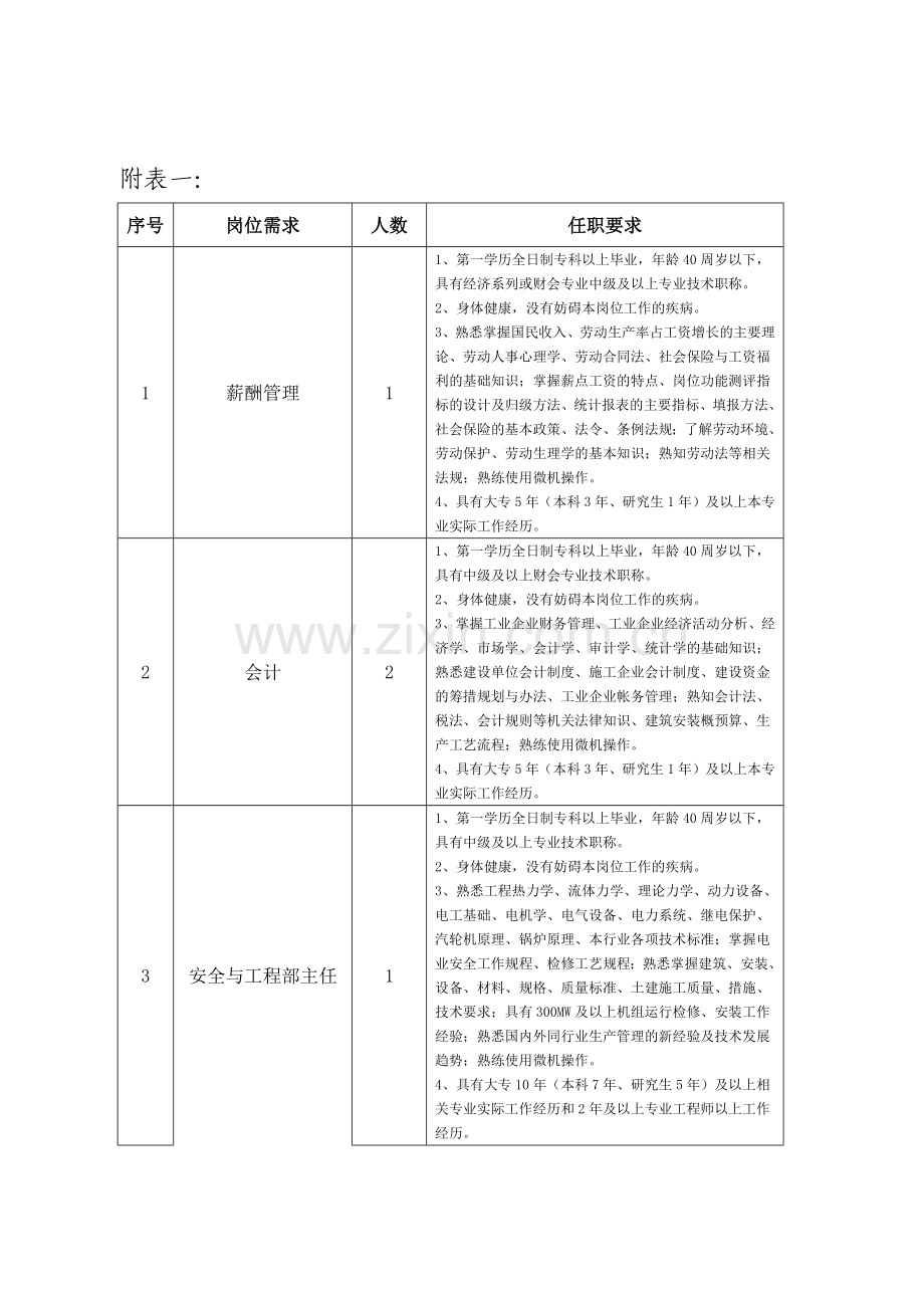 大唐铁岭能源化工项目筹建处简介.docx_第1页