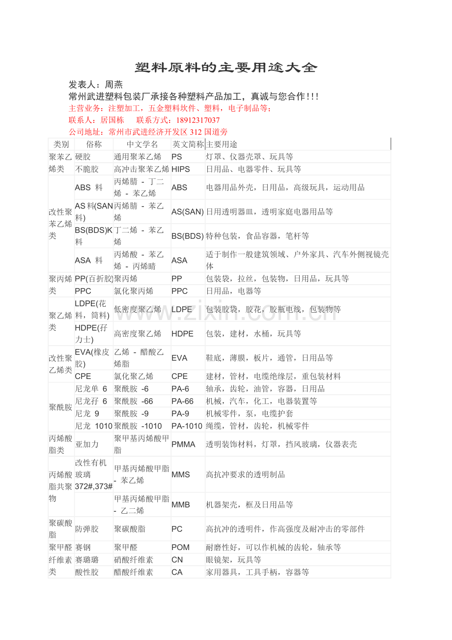 塑料原料的主要用途大全发表人：周燕常州武进塑料包装厂承接.docx_第1页