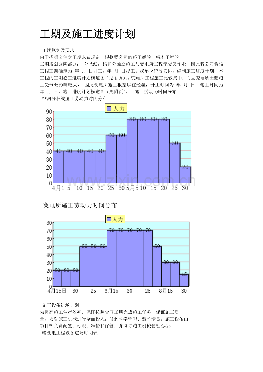 变电站工程施工组织设计方案.docx_第2页