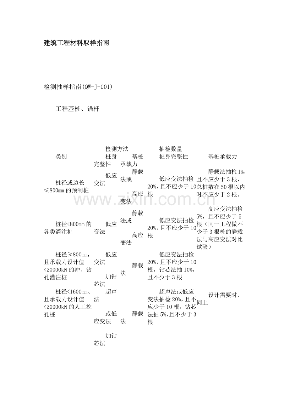 建筑工程材料取样指南.docx_第1页