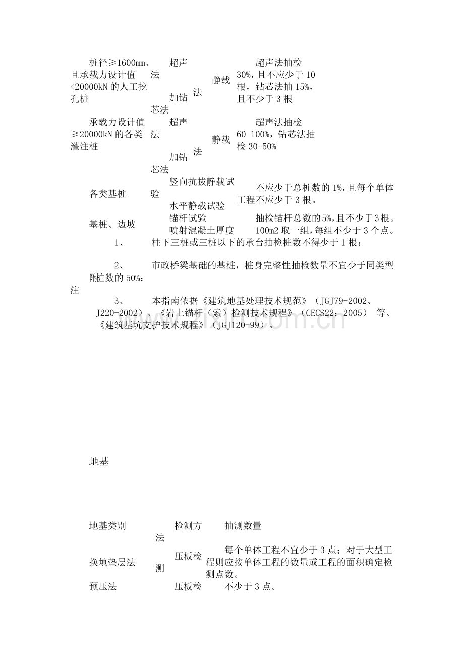 建筑工程材料取样指南.docx_第2页