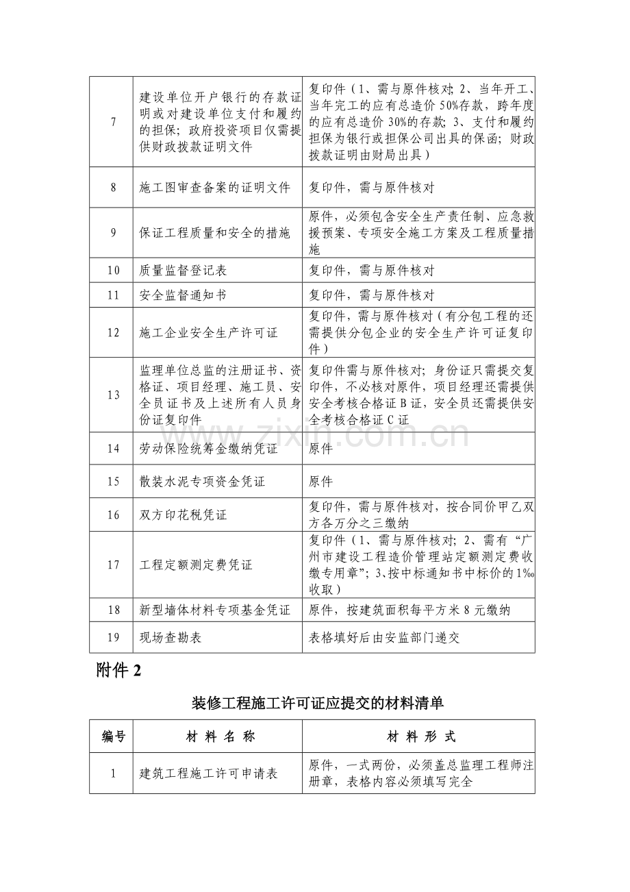 工程施工许可证应提交的材料清单.docx_第2页