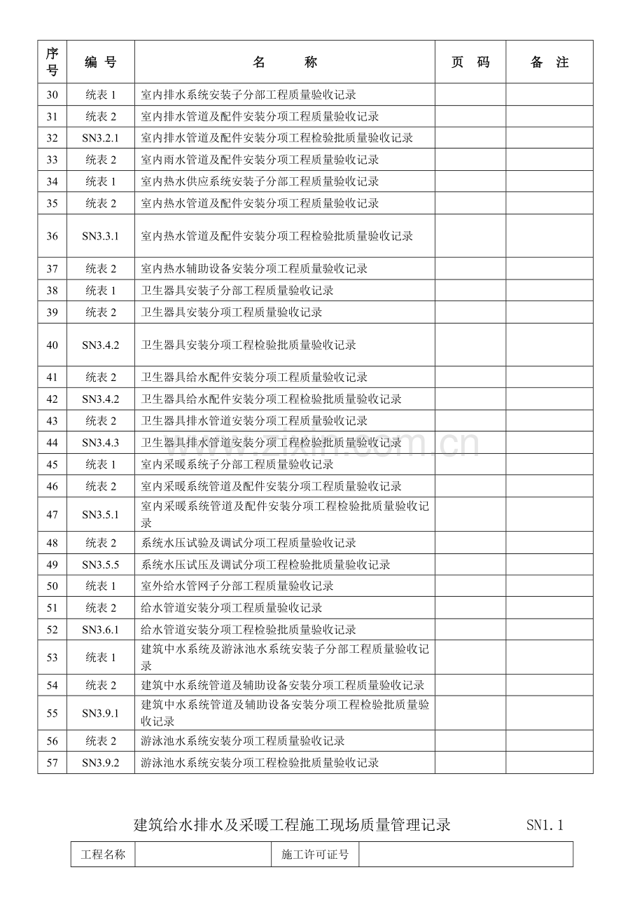 建筑工程施工质量验收资料给排水及采暖.docx_第2页