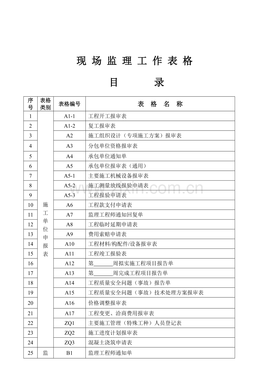 工程建设监理手册.docx_第2页