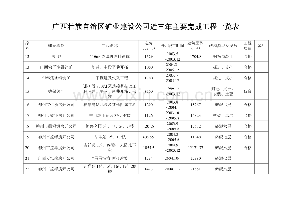 广西壮族自治区矿业建设公司近三年主要完成工程一览表.docx_第2页