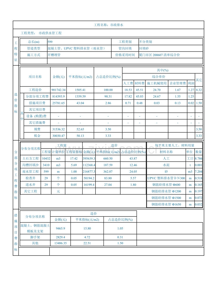 市政排水工程1.docx_第1页