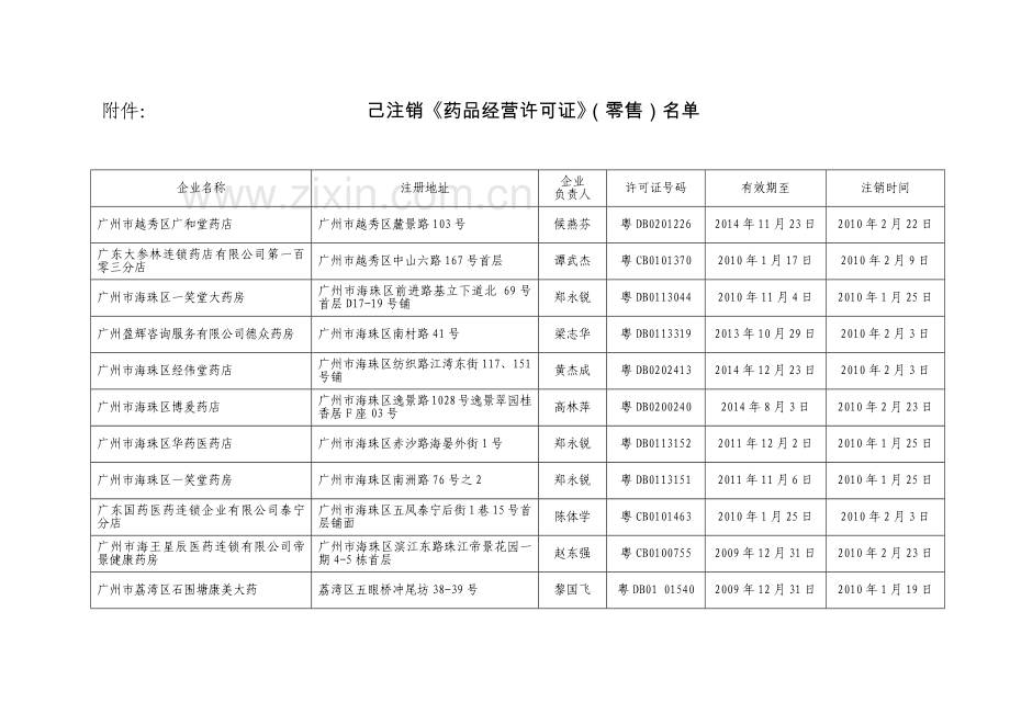 广州市《药品经营许可证》（零售）注销通告-中共广州市食品.docx_第2页