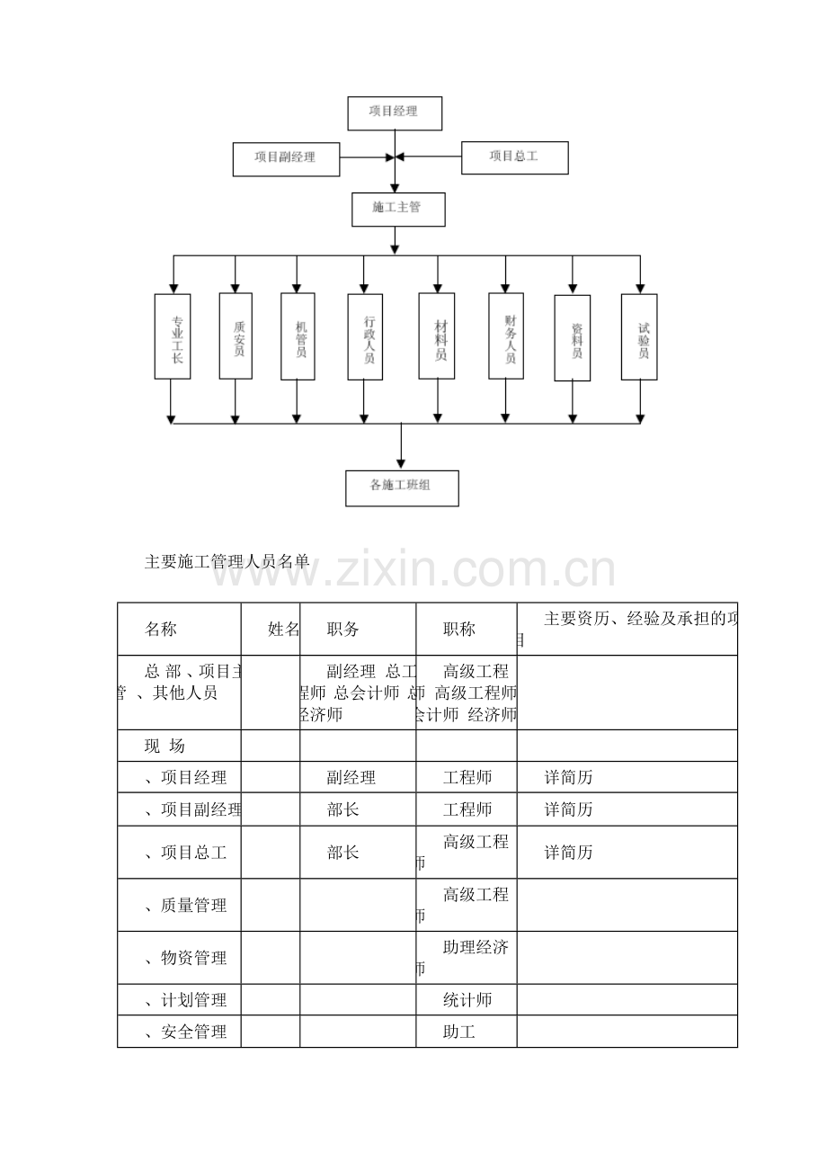建工程施工组织设计方案(41页).doc_第2页