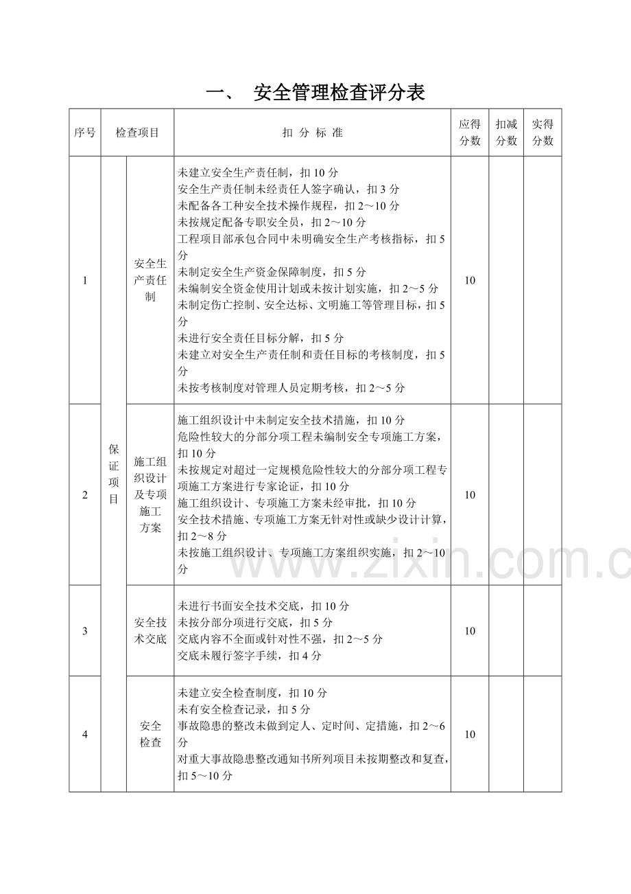 建筑安全检查评分表.docx_第2页