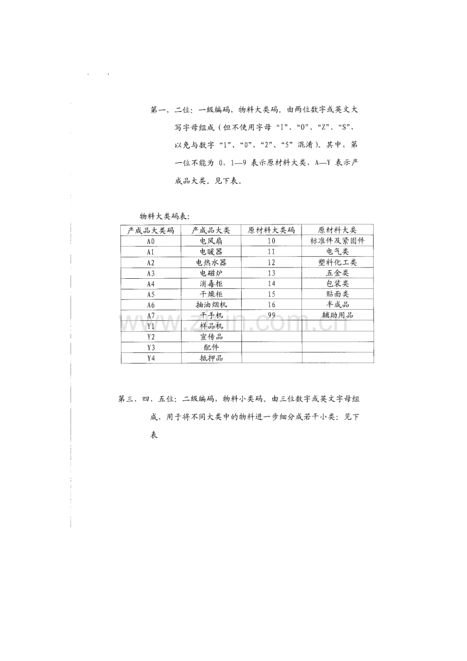 家电行业编码规则.docx_第2页
