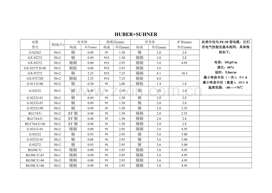 常用电缆性能一缆表.docx_第1页