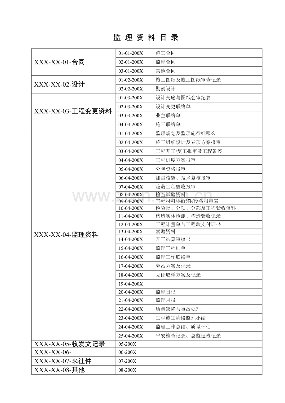 监理单位各种表格.doc_第1页
