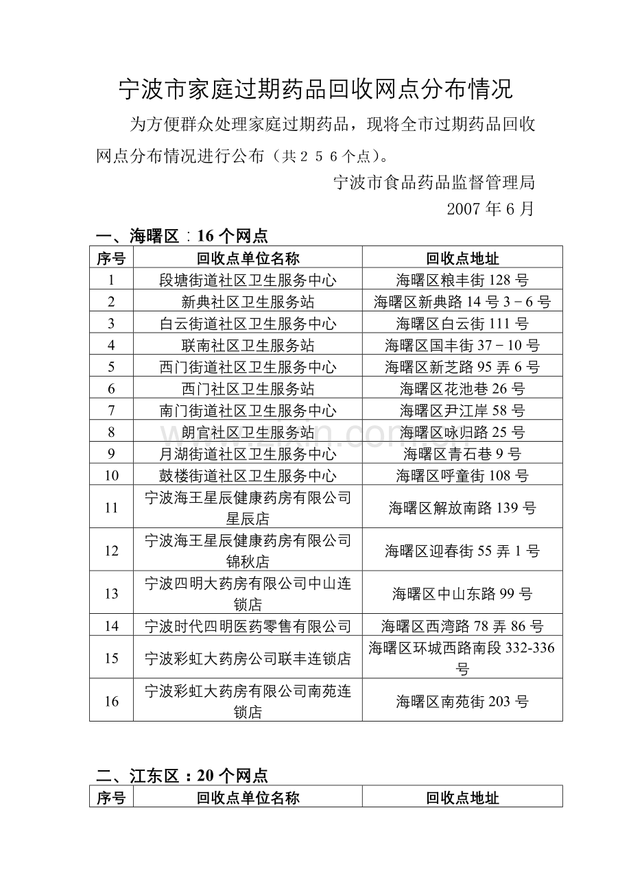 宁波市过期药品回收网点统计表(药品零售企业).docx_第1页