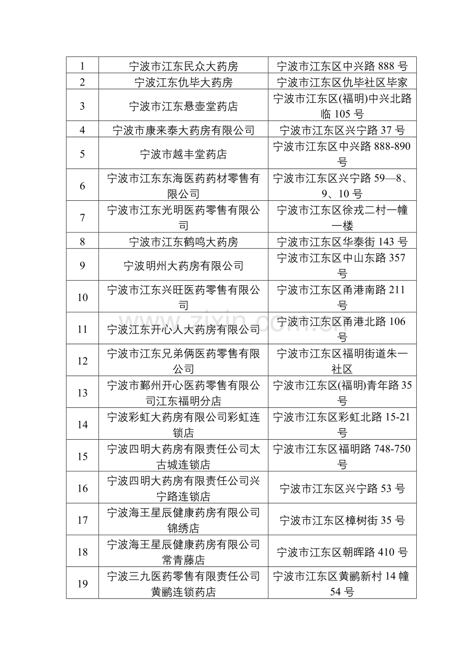 宁波市过期药品回收网点统计表(药品零售企业).docx_第2页