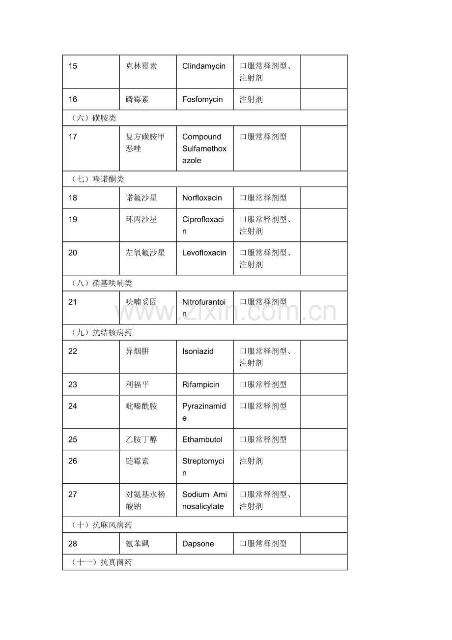 国家基本药物-序号.docx_第2页