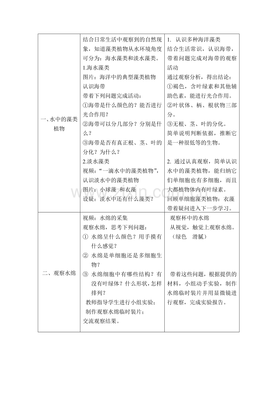 教案：水中的藻类植物1.doc_第2页