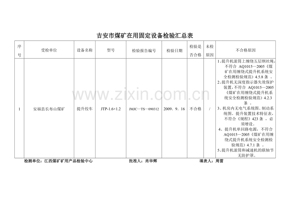 广丰县煤矿在用固定设备检验汇总表.docx_第1页