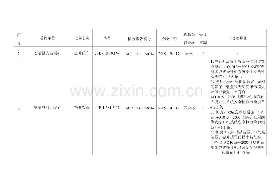 广丰县煤矿在用固定设备检验汇总表.docx_第2页