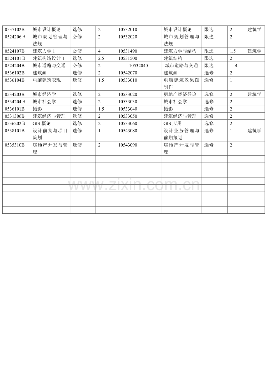 建工学院城市规划专业年级执行计划课程替代表-附件一.docx_第2页