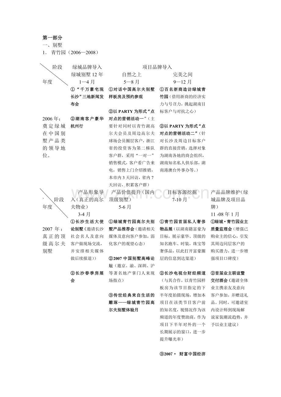 各阶段楼盘推广活动.docx_第2页