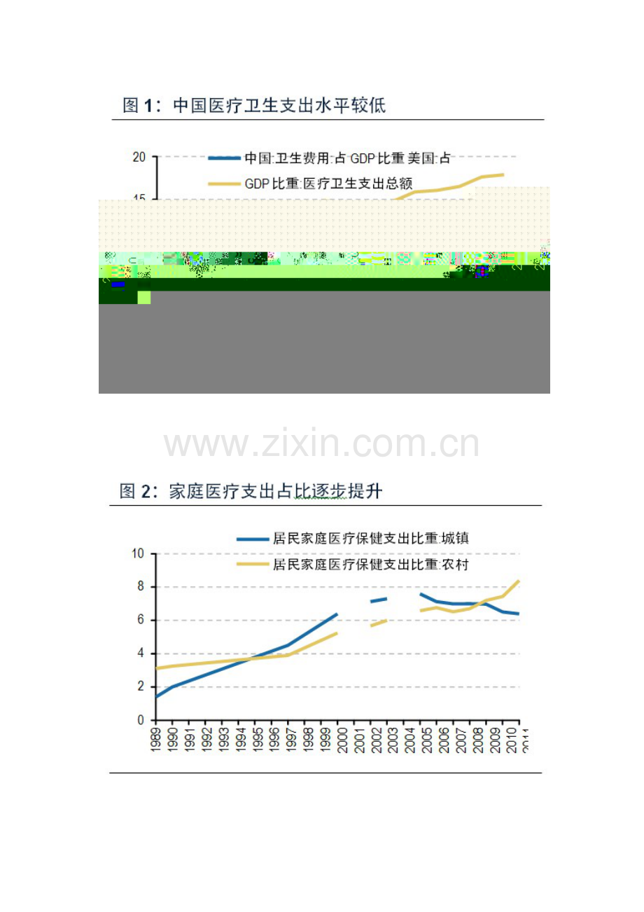 可穿戴健康医疗深度投研报告32.docx_第2页