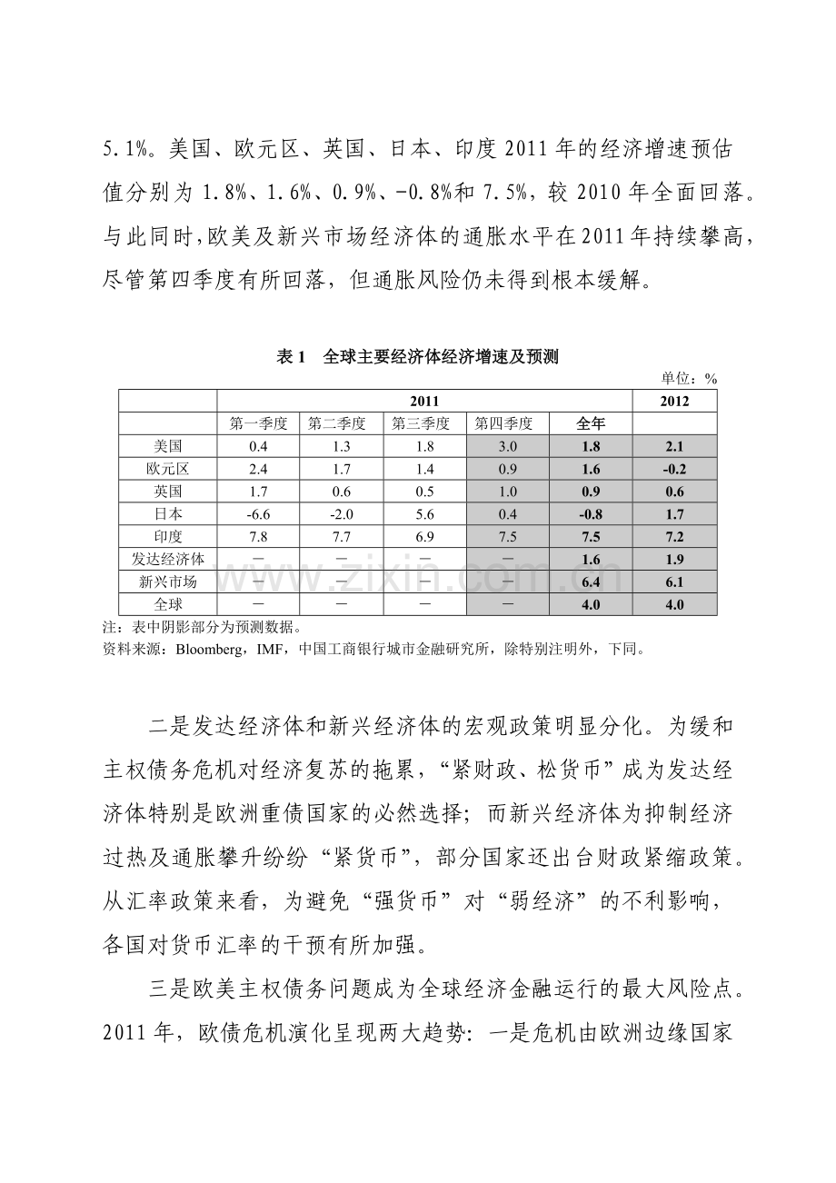 国际经济金融年度走势分析及展望.docx_第2页
