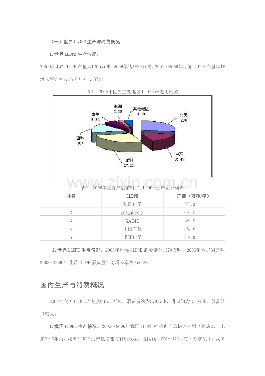 塑料期货品种手册.docx_第2页