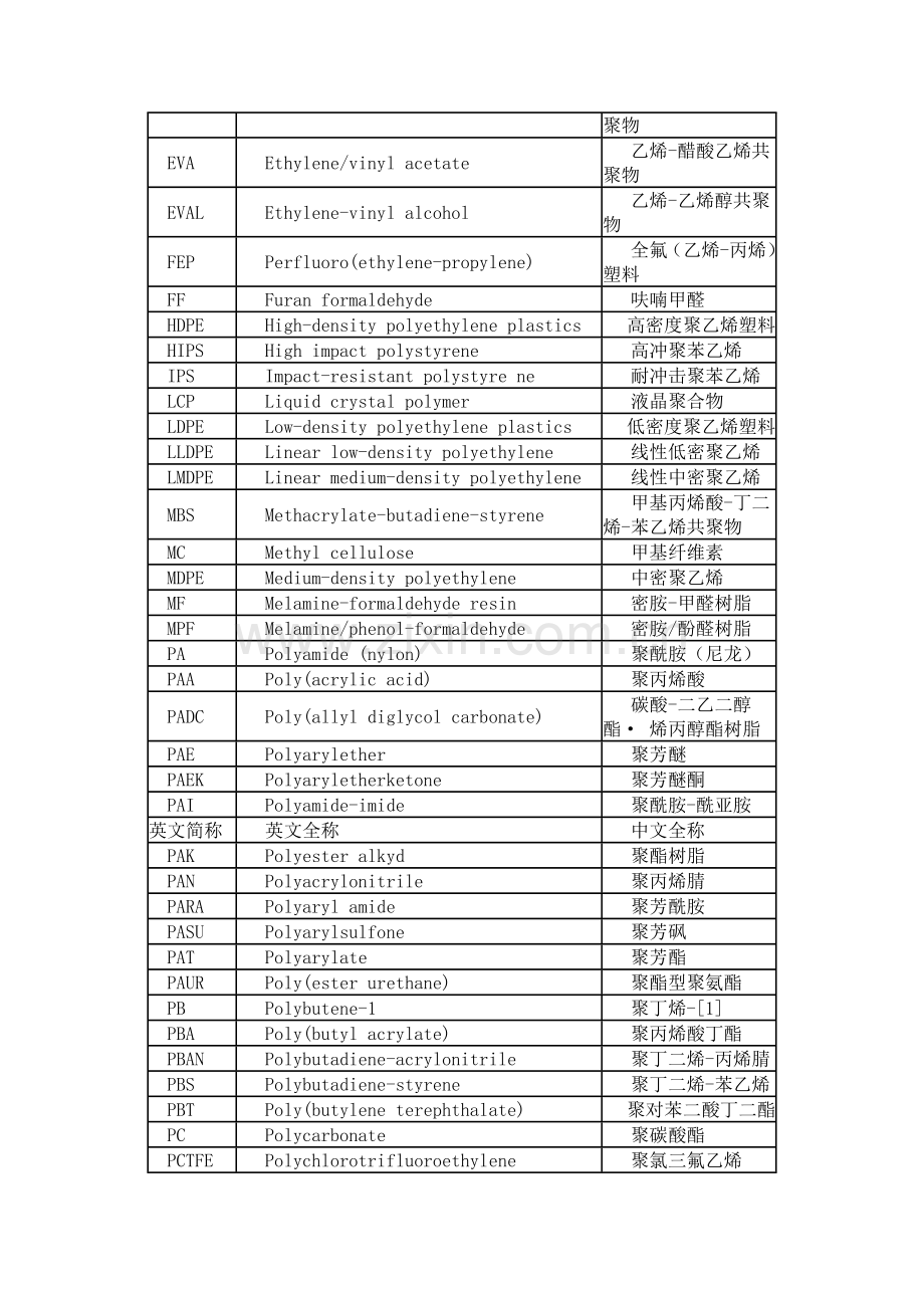 塑料中英文对照.docx_第2页
