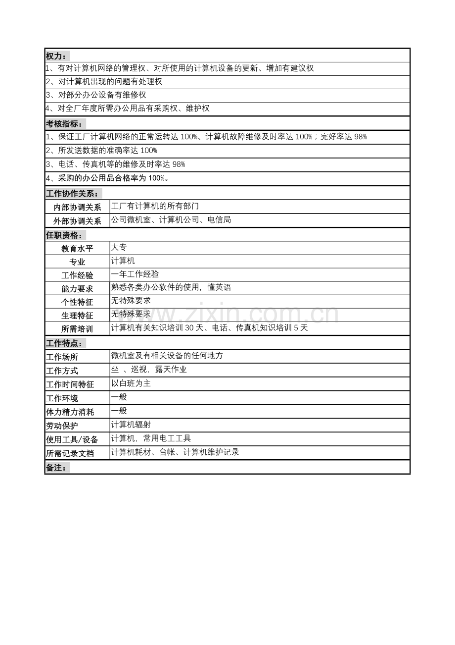 啤酒企业微机和办公设备采购管理岗岗位说明.docx_第2页