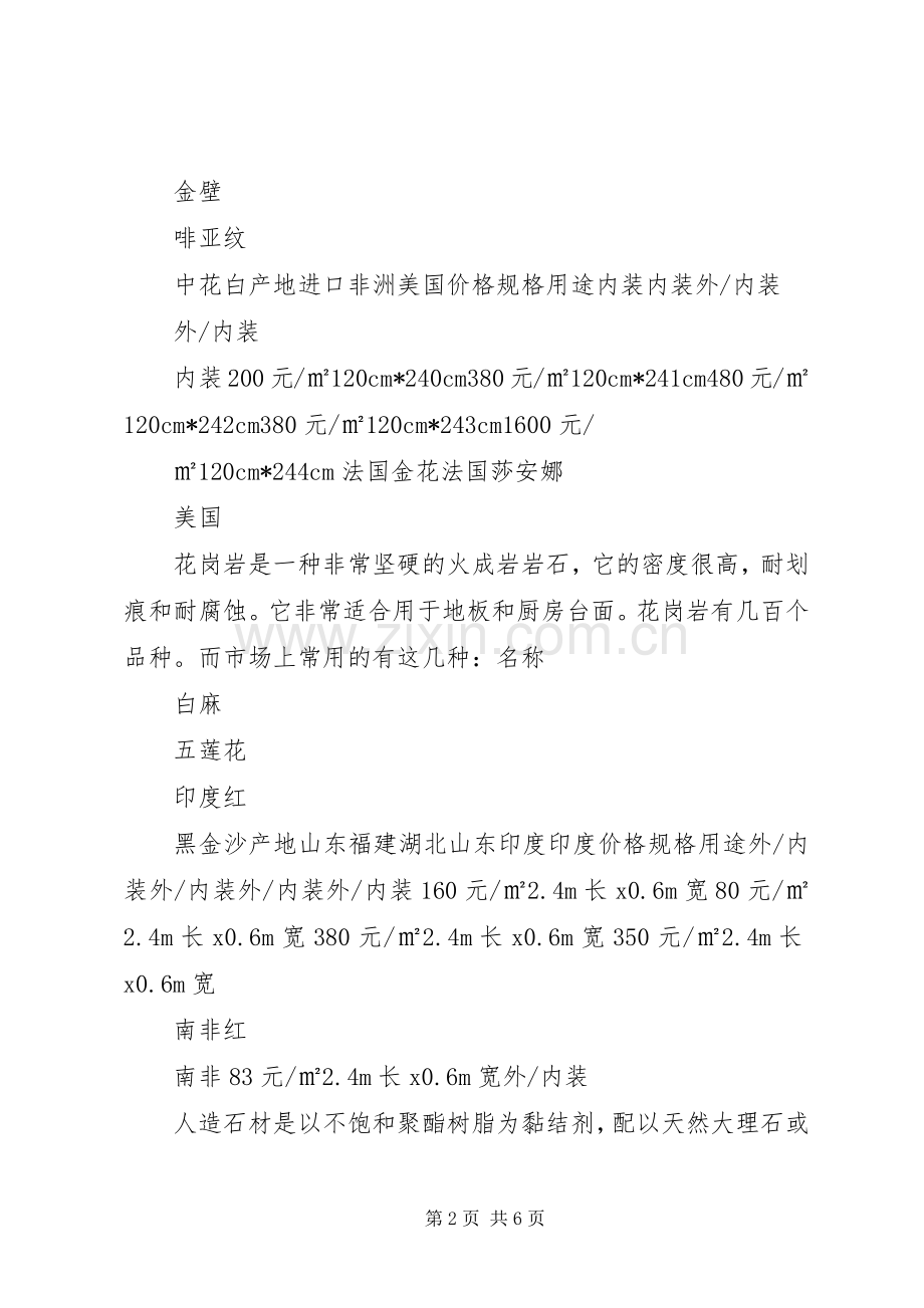 20XX年08石材市场调研总结.docx_第2页