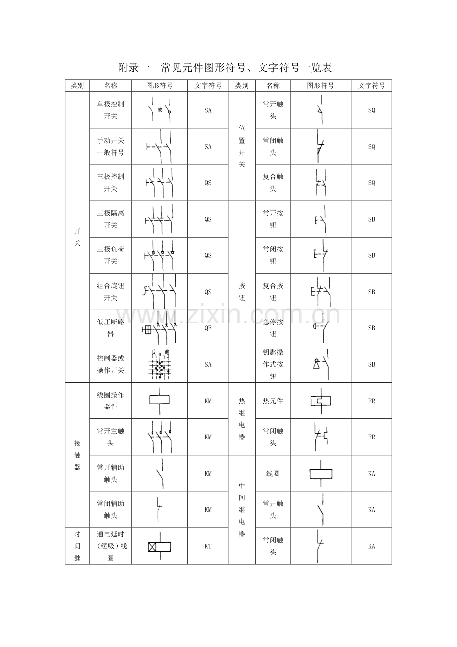 常见电气元件图形符号、文字符号一览表[1].docx_第1页