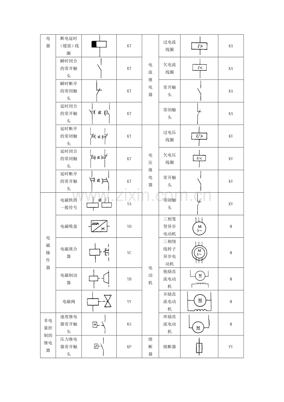常见电气元件图形符号、文字符号一览表[1].docx_第2页