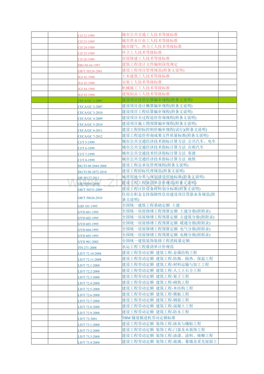 工程建设标准规范清单(未删除版)包括废除标准.docx_第2页