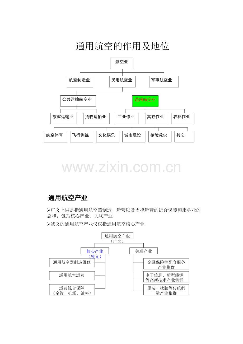 我国通用航空产业发展概述.docx_第2页