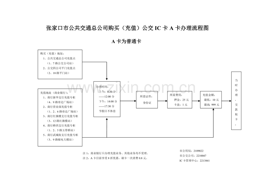张家口市公共交通总公司购买(充值)公交IC卡A卡办理流程.docx_第1页