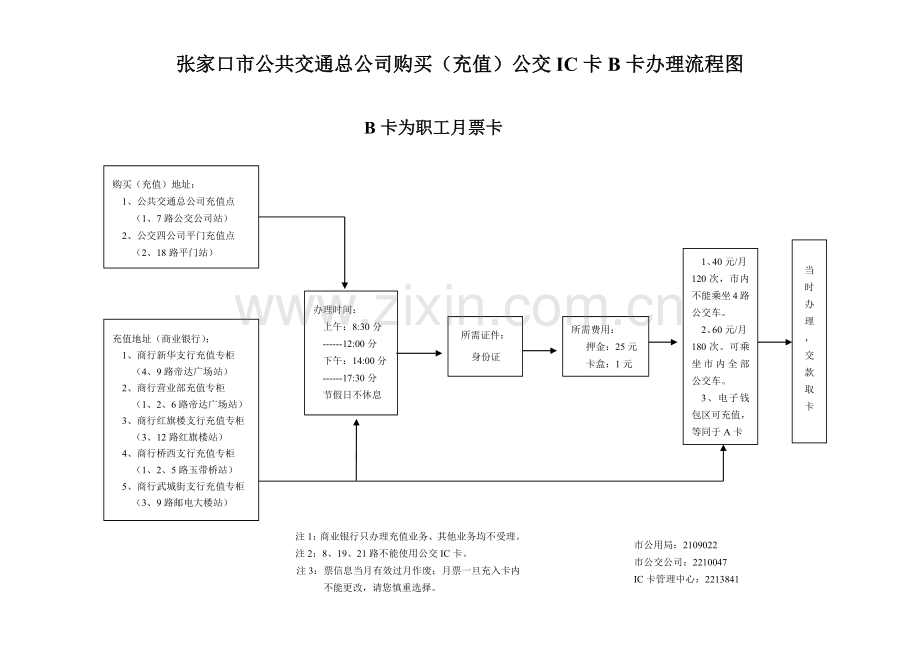 张家口市公共交通总公司购买(充值)公交IC卡A卡办理流程.docx_第2页