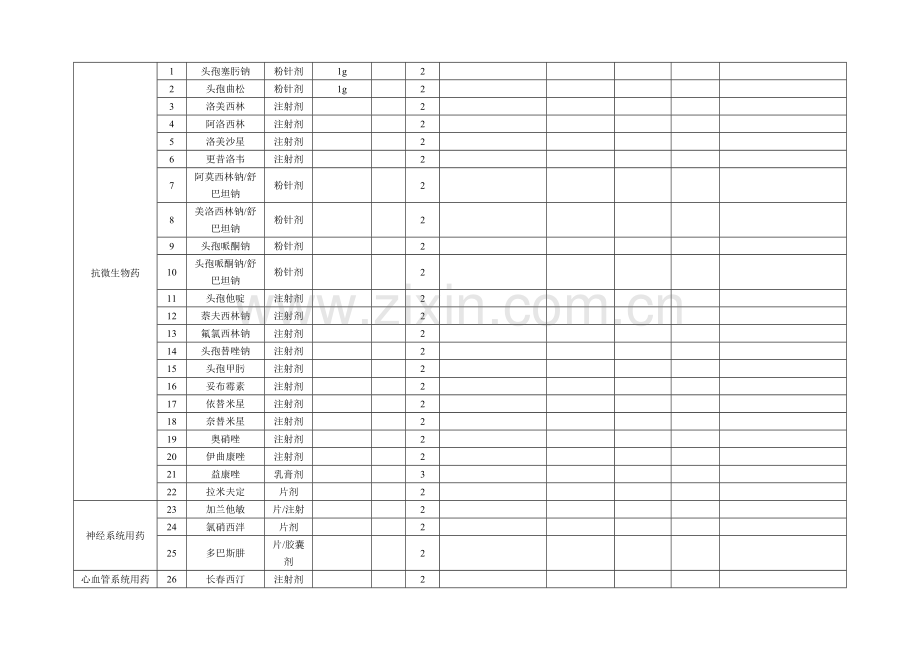 基本药品目录申报表.docx_第1页