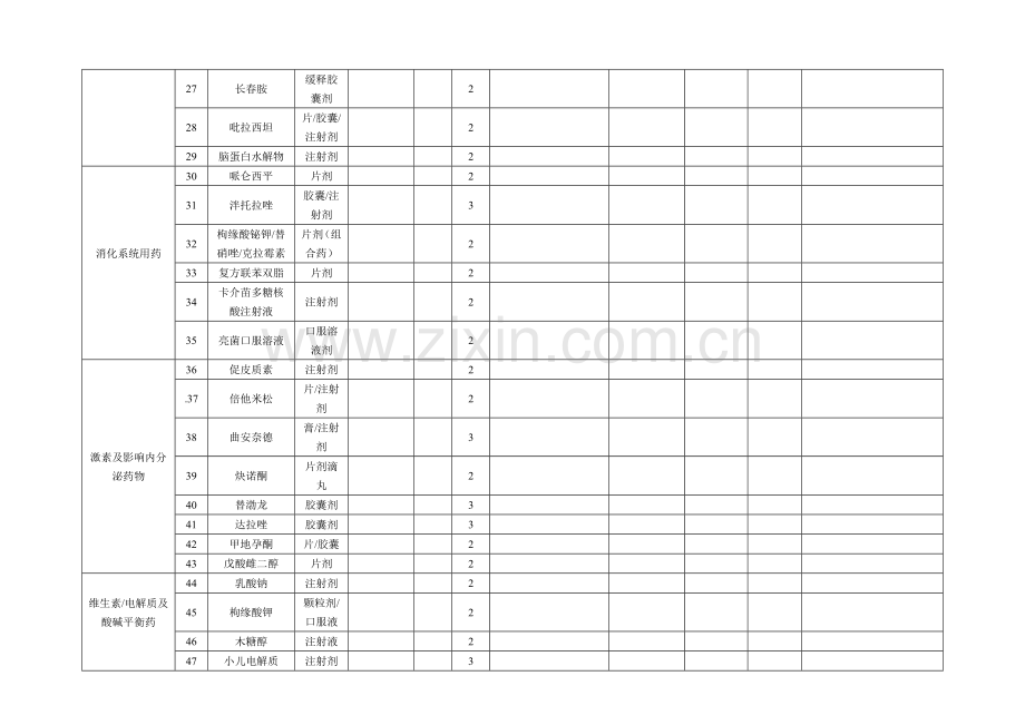 基本药品目录申报表.docx_第2页