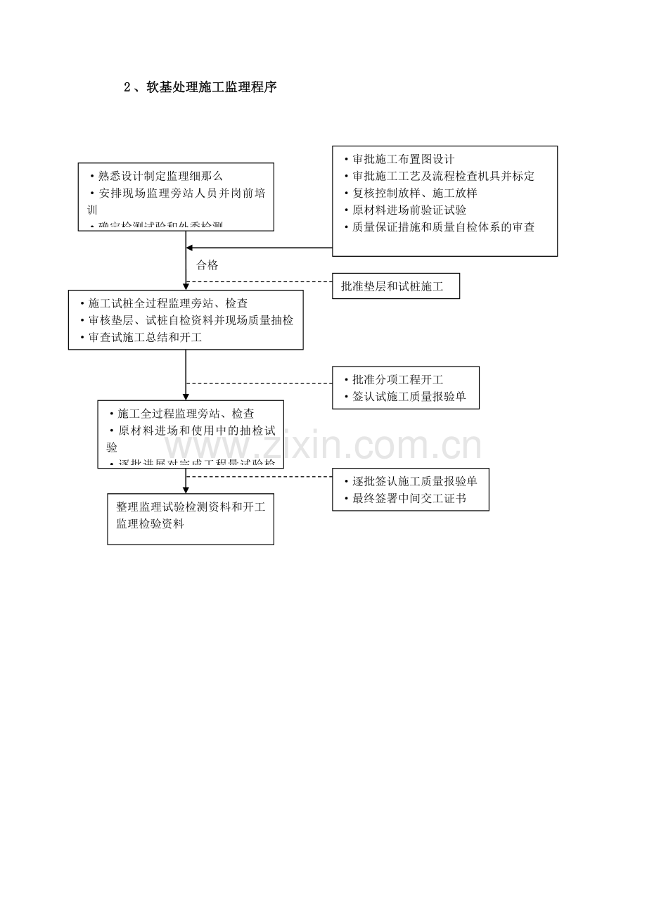 关键工程监理程序.doc_第2页