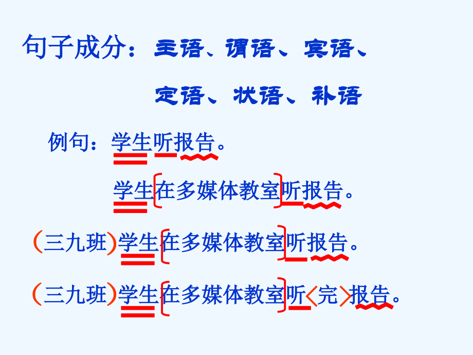 中考语文专题复习 病句修改课件.ppt_第1页